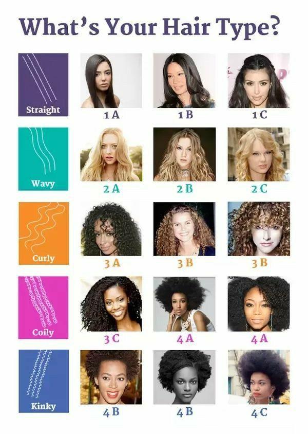 The 12 Different Types Of Hair